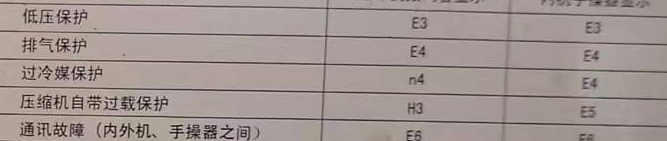 闽清空调电话在哪里找